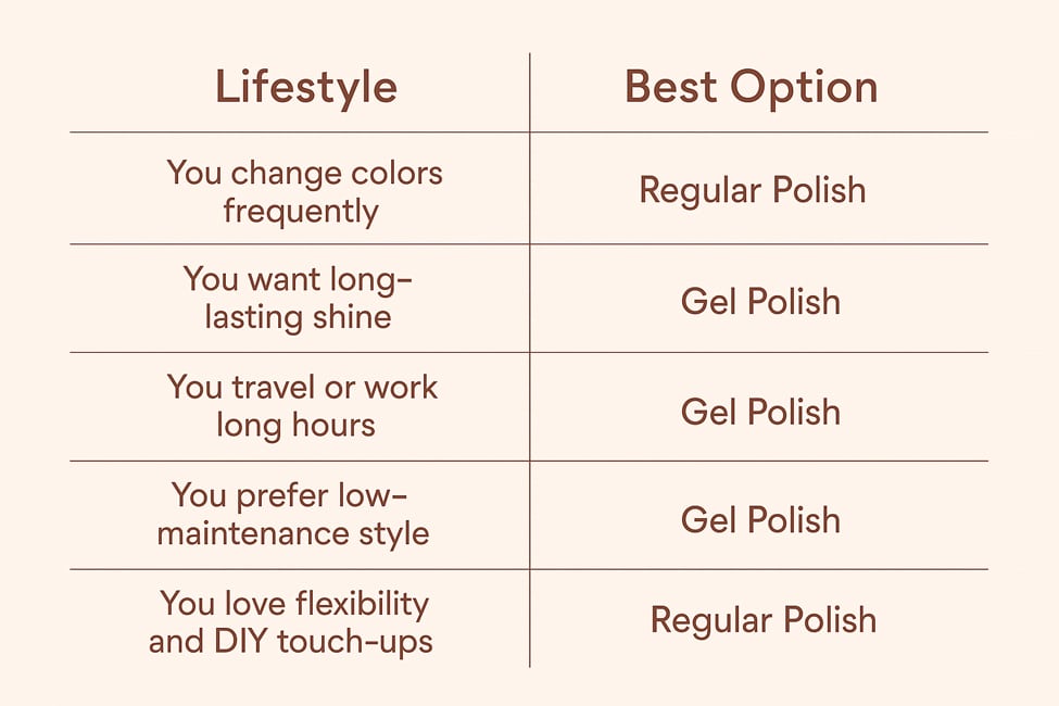 Gel vs Regular Polish